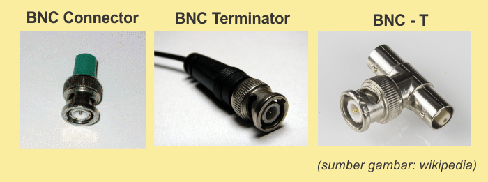 BNC connector terminator dan t