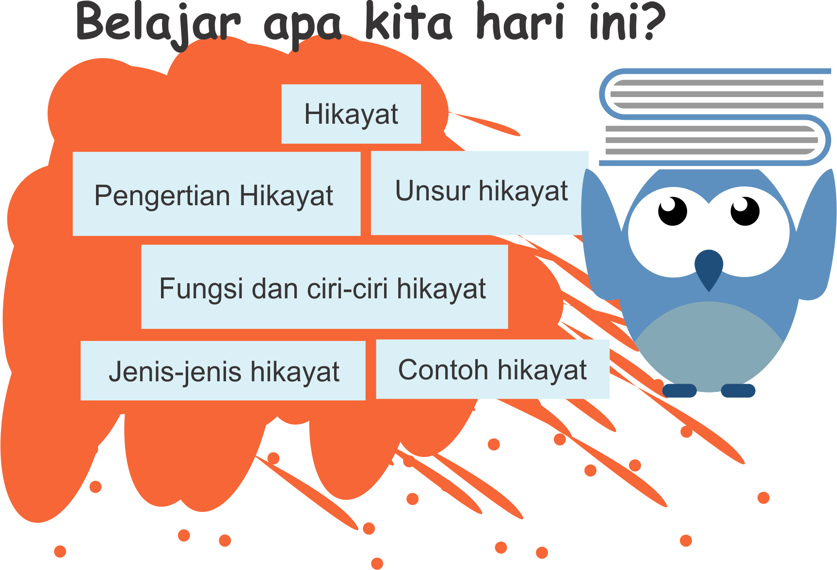 Pengertian Hikayat Jenis Jenis Hikayat Unsur Unsur Hikayat