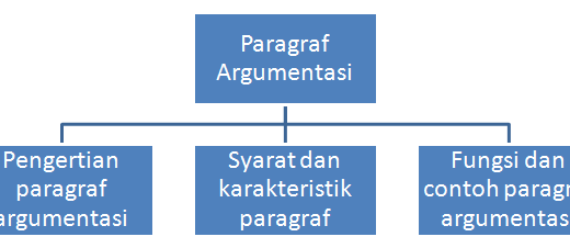 Paragraf Persuasif : Pengertian, Jenis, Ciri dan Contohnya 