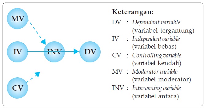 Contoh Gambar Ekonomi Deskriptif - Contoh Cox