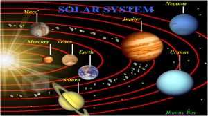 Gambar: Sistem tata surya dimana matahari menjadi pusat dari tata suarya (Foto:science-ict.webs.com)