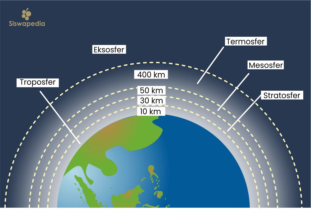 Gambar Lapisan atmosfer bumi
