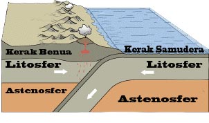 Lapisan kerak bumi atau litosfer