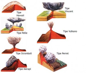 tipe-tipe letusan atau erupsi gunung api