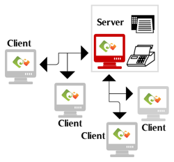 LAN menggunakan jaringan server-client
