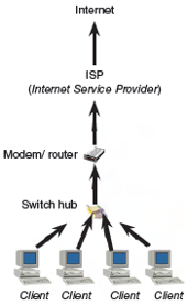Sistem jaringan komputer