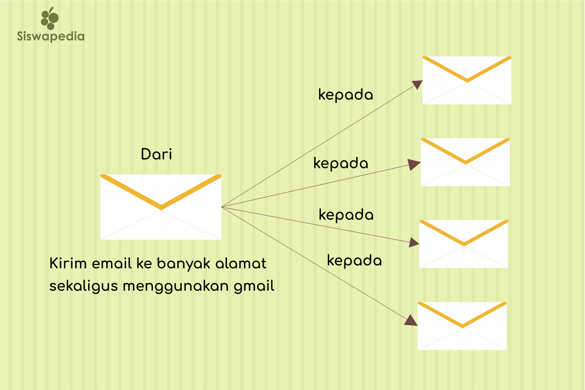 Cara mengirim email ke banyak alamat