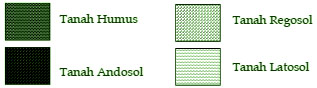 Penggunaan simbol kualitatif untuk menunjukkan perbedaan jenis tanah
