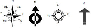 Simbol Arah Utara
