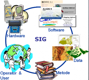Ilustrasi sistem informasi geografi