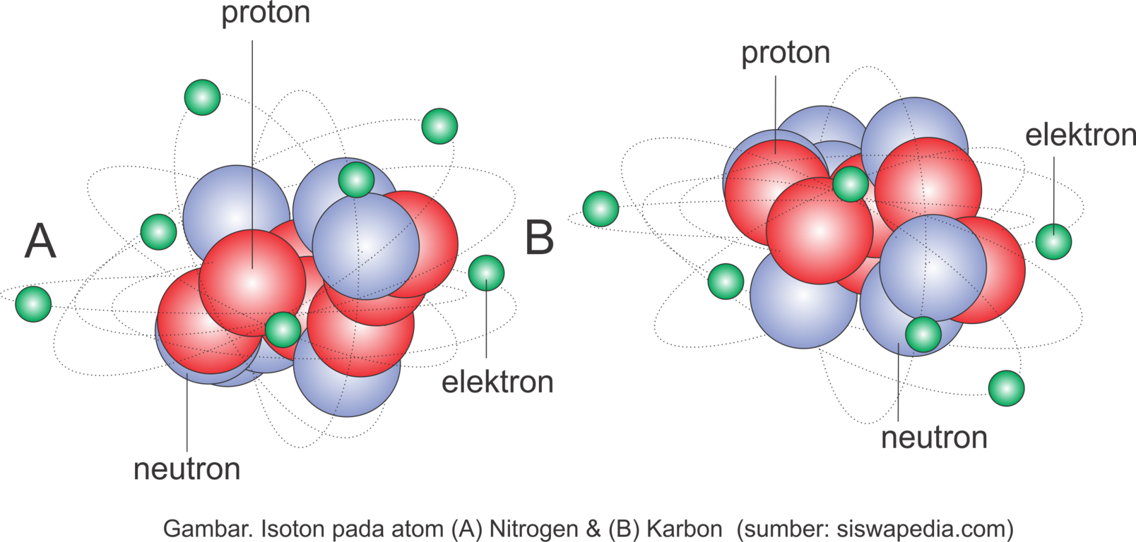 Изотопы изобары изотоны. Примеры изотопов в химии. Нуклиды изотопы изобары изотоны. Что такое атом изотоп изобар. Изотопы изотоны