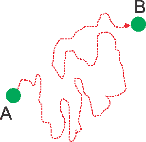 Cara Menulis Besaran Vektor | Siswapedia