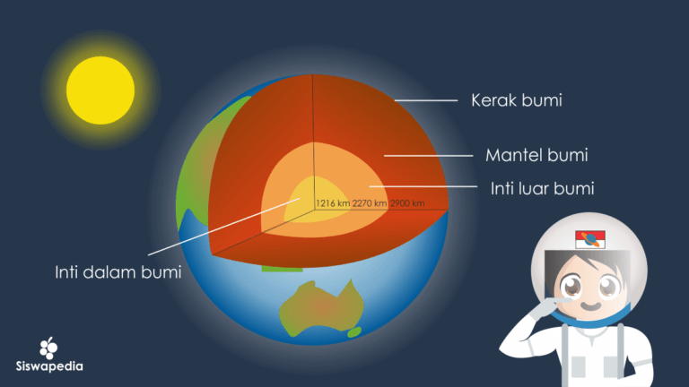 Anatomi Bumi | Siswapedia