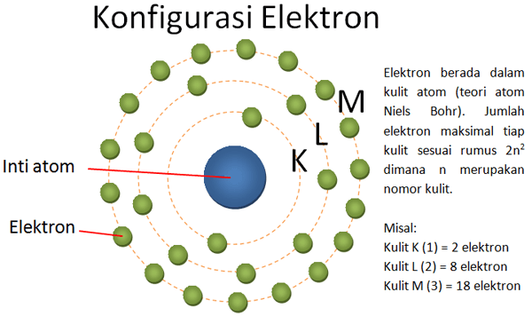Susunan elektron