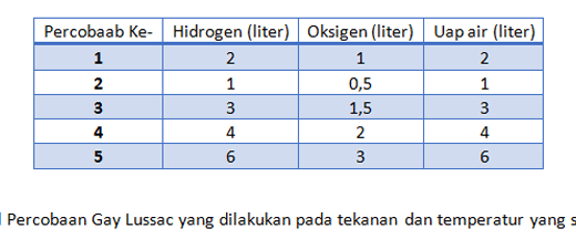 Hukum Perbandingan Tetap oleh Joseph Proust  Siswapedia