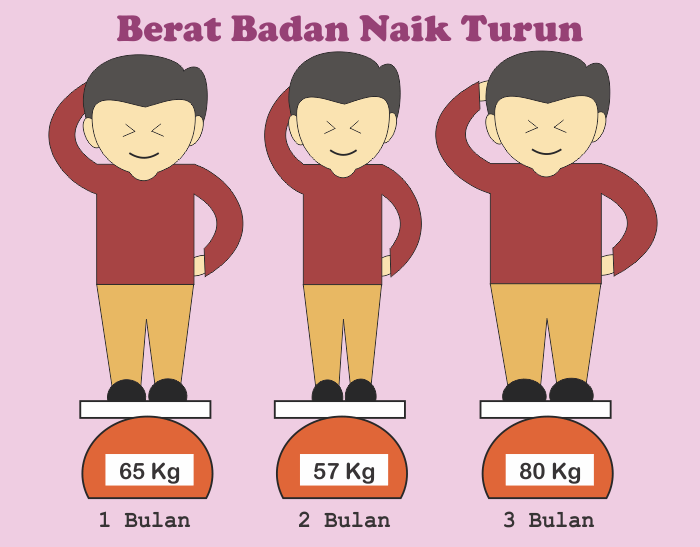 Tips Agar Berat Badan Normal Dan Tidak Naik Turun