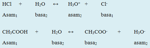 Menurut teori asam-basa bronsted-lowry, h2o akan bersifat