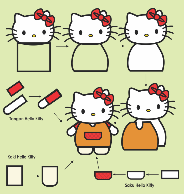  Cara  Menggambar  Hello  Kitty  Siswapedia