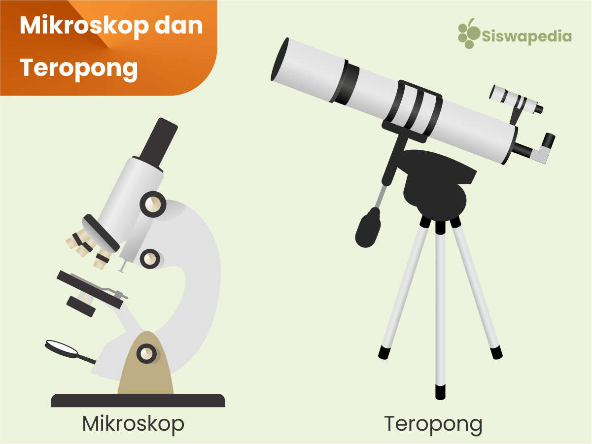 Mikroskop dan Teropong