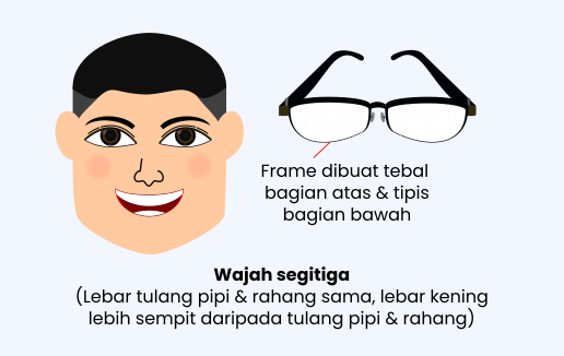 Kacamata untuk wajah segitiga