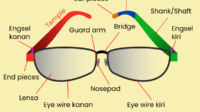 Bagian-bagian kacamata dan cara membersihkan kacamata dengan benar
