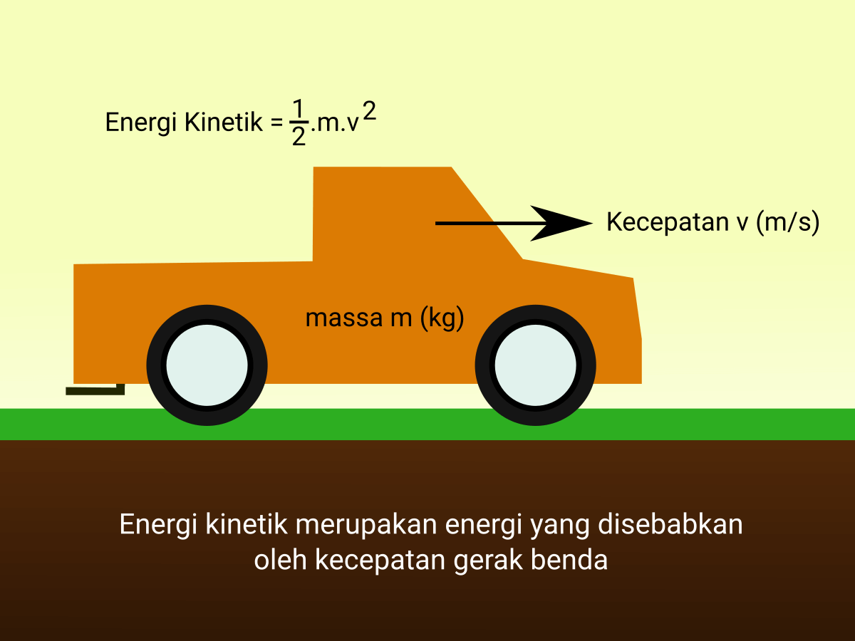 energi kinetik pada mobil atau benda yang bergerak