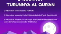 Al Qur’an Diturunkan Pada Bulan Ramadhan