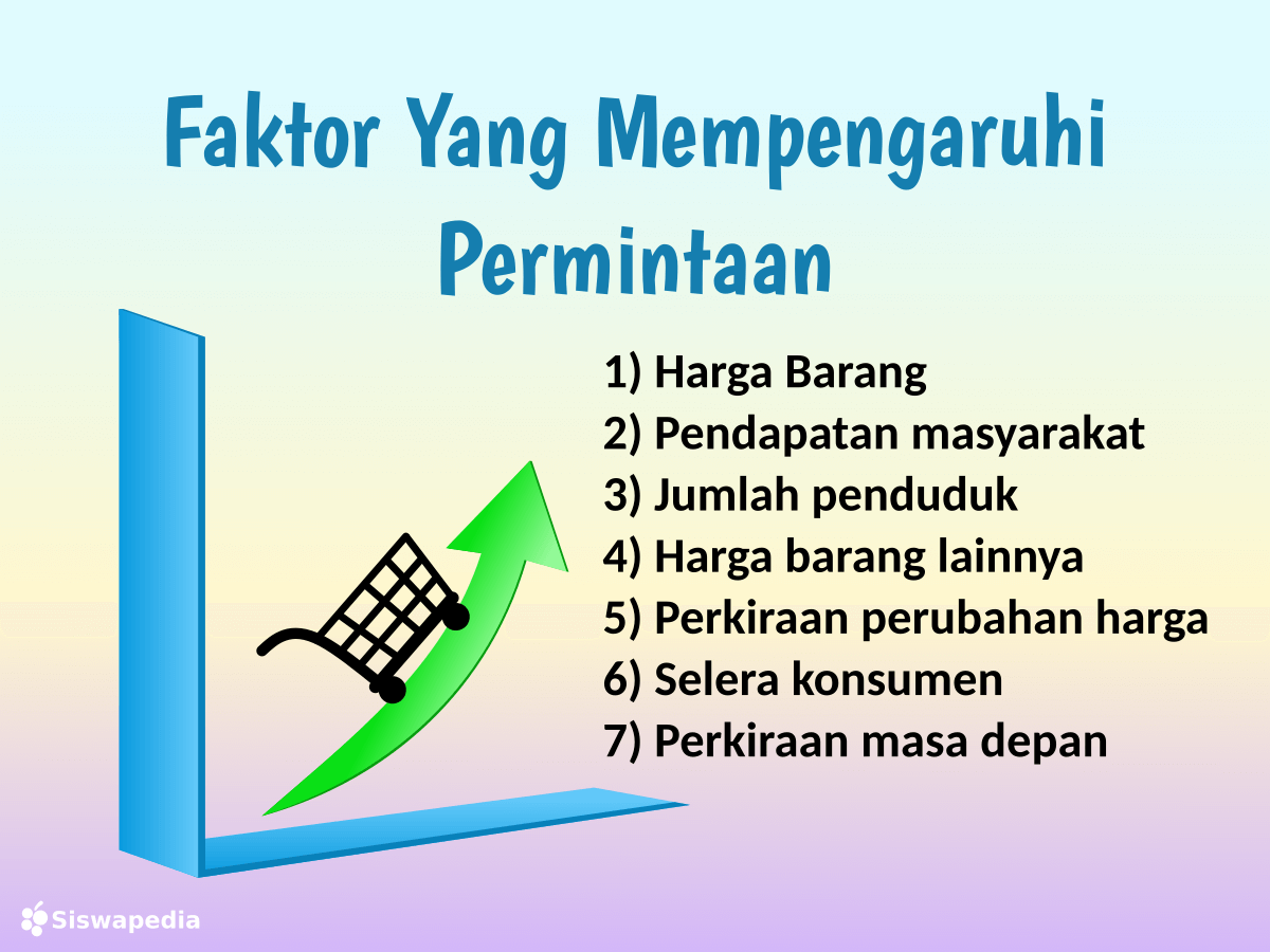 faktor yang mempengaruhi permintaan dan contohnya