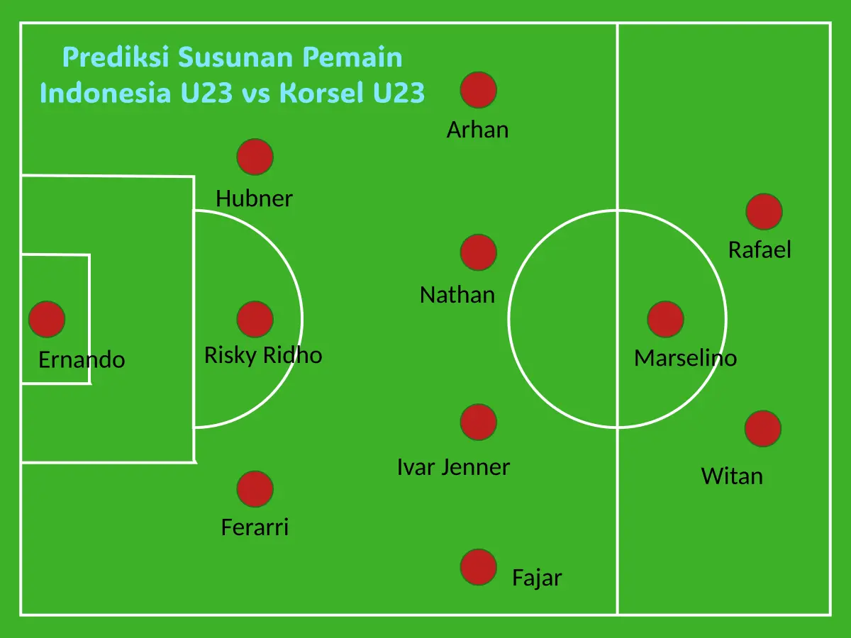 Prediksi Susunan Pemain Timnas Indonesia U23 melawan Korsel